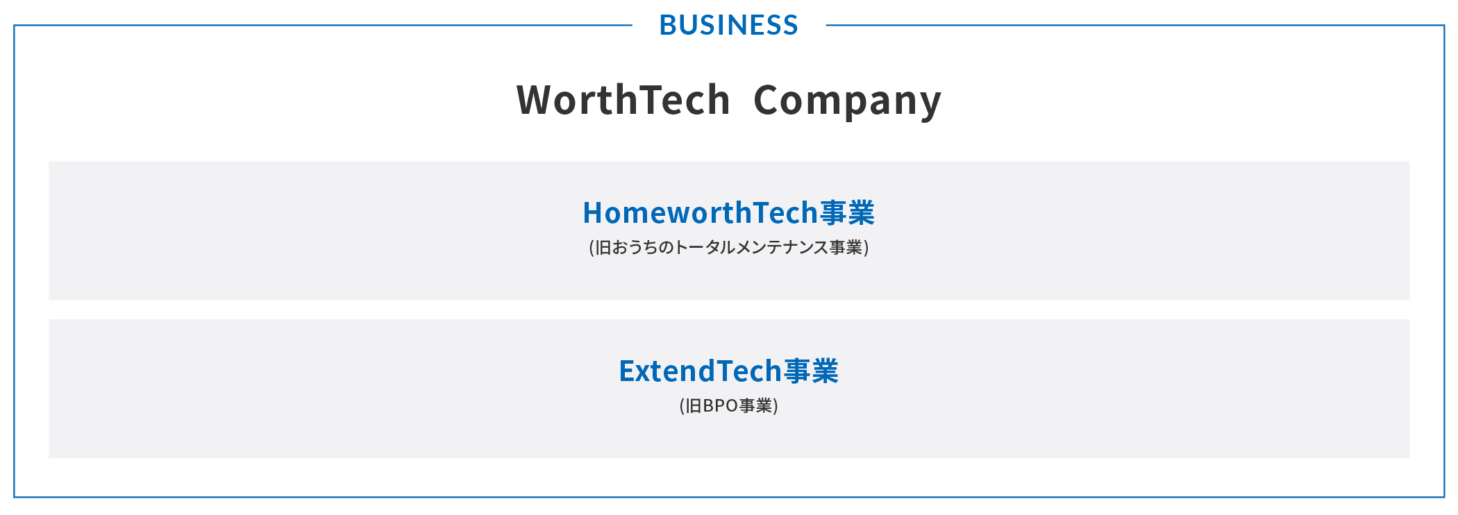 ⽇本リビング保証はWorthTech Companyとして、「ExtendTech 事業」及び「HomeworthTech 事業」を営んでいます。