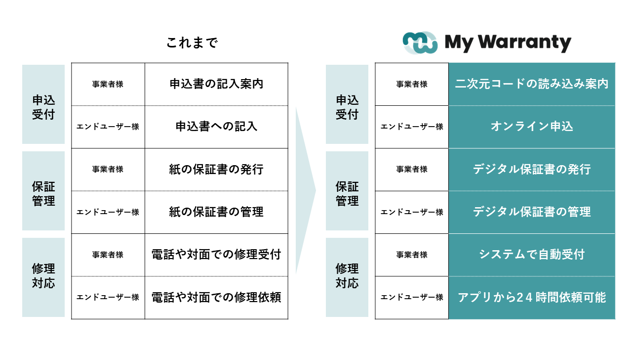 OCEA様専用】34 Providence FER-51修理保証書付き 保証業務DX